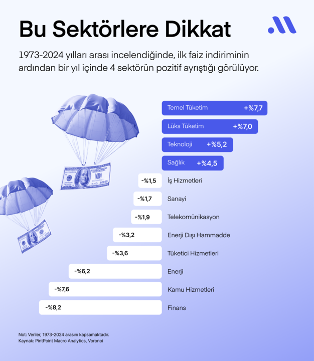Fed faiz indirirse ne olur?