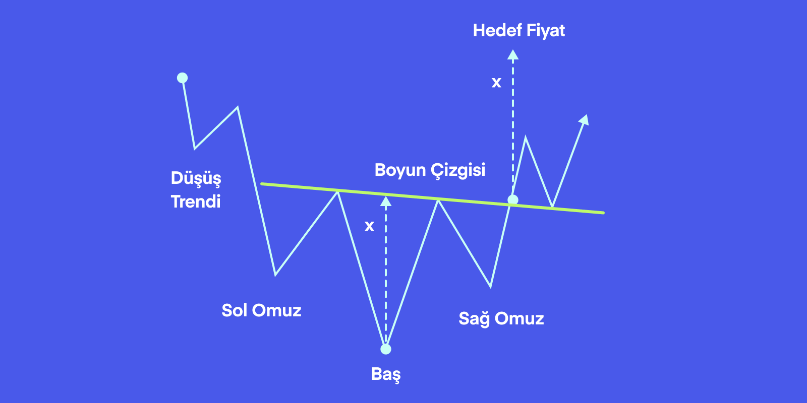 Ters omuz baş omuz (TOBO) nedir? Ters omuz baş omuz (TOBO) nedir?