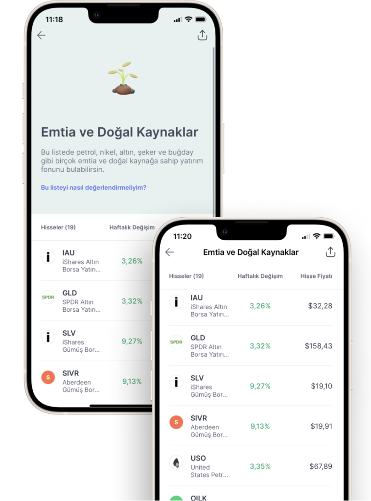 Emtia nedir? Nereden alınır? Emtia nedir? Nereden alınır?