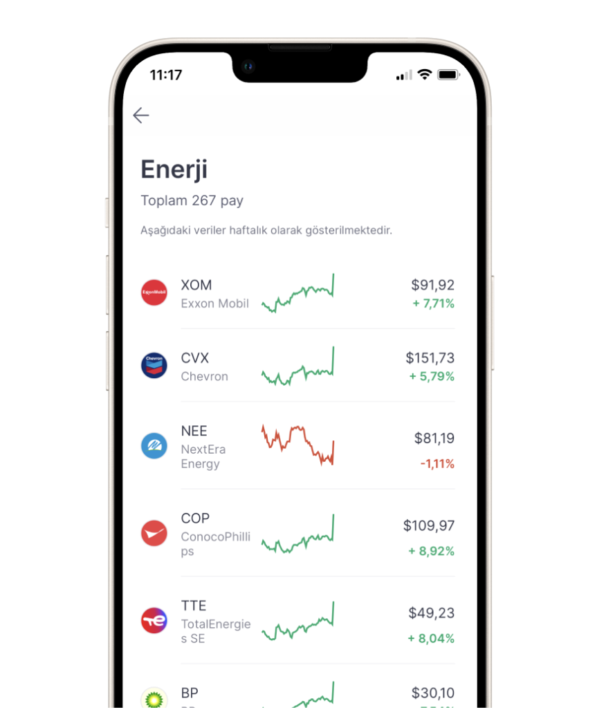 Emtia nedir? Nereden alınır? Emtia nedir? Nereden alınır?
