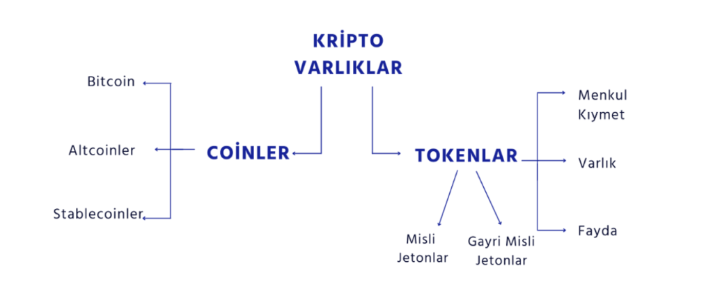 NFT nedir ve nasıl yapılır? NFT örnekleri