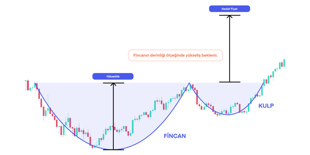Fincan kulp formasyonu nedir? Fincan kulp formasyonu nedir?
