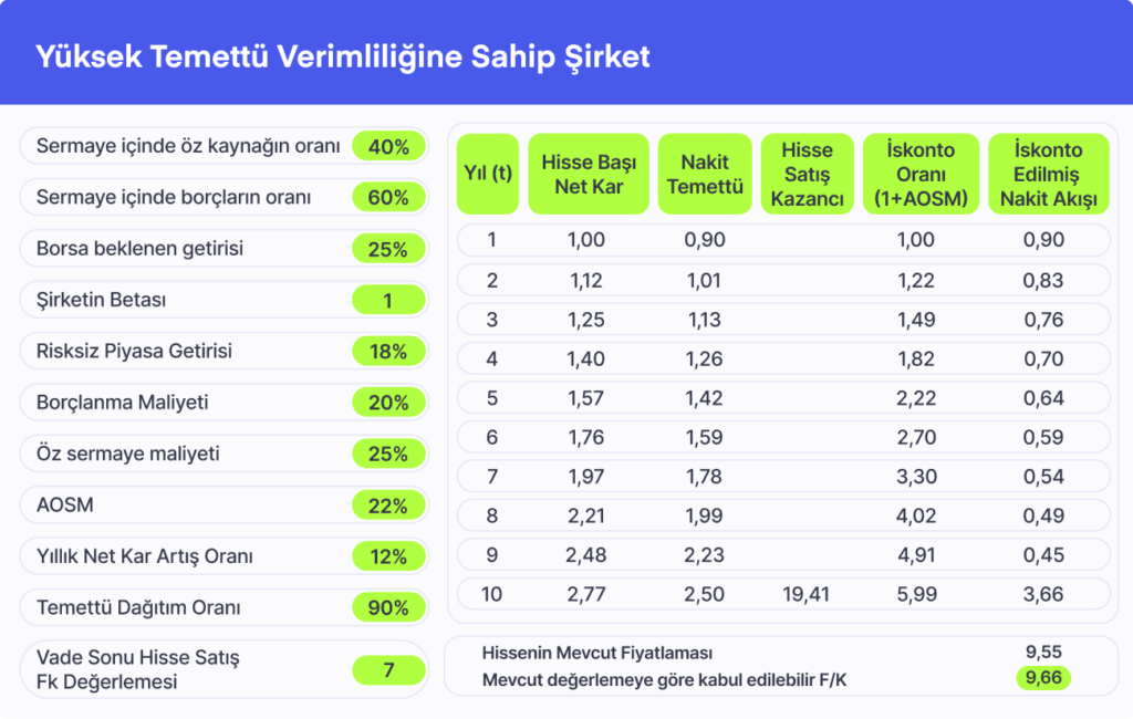 İndirgenmiş nakit akımı yöntemi (İNA) nedir ve nasıl çalışır?