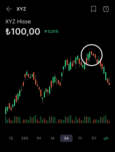 Mum grafik nedir? Mum grafikler nasıl okunmalı?