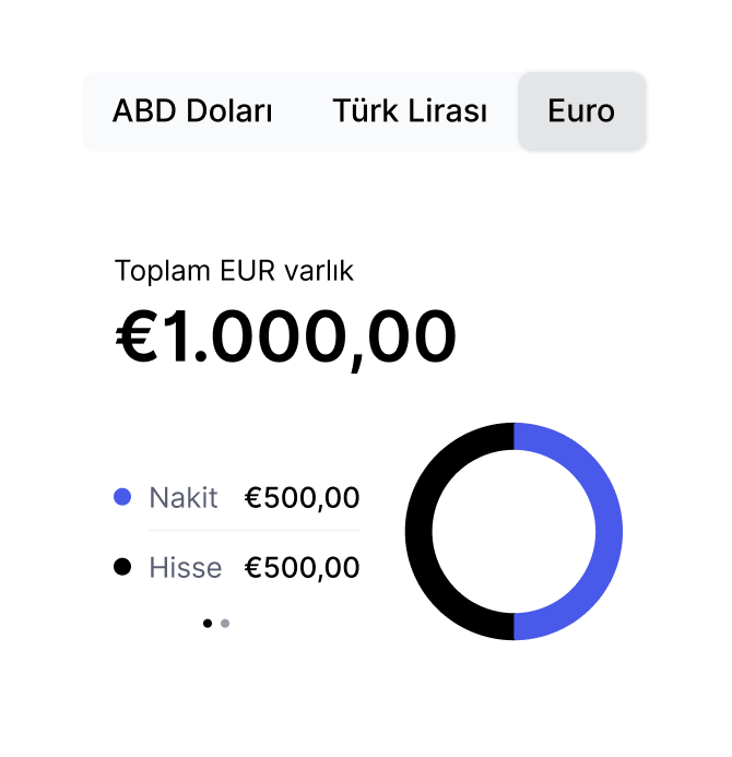 Diyar Avrupa Borsaları Değer Önerisi 1